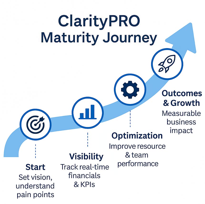 ClarityPRO dashboard preview